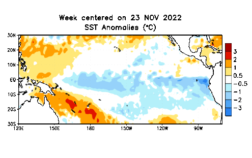 CPC ENSO